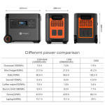 2500W PV MPPT Controller Lifepo4 Lithium Battery Emergency Panel Complet Solar System Generator Portable Power Station - Image 2