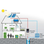 Solar VFD DC250-880V to 3PH 380V 11/15/18.5KW Variable Frequency Drive Converter for Motor Speed Control Inverter - Image 5